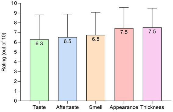 Figure 6