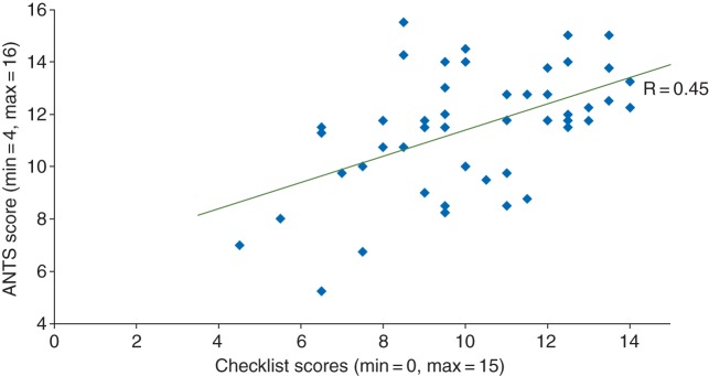 Fig 1