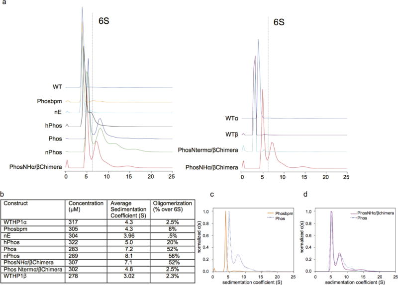 Extended Data Figure 3