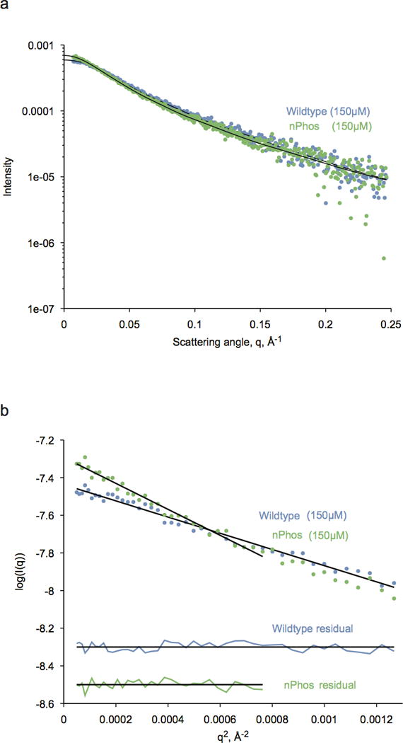 Extended Data Figure 5