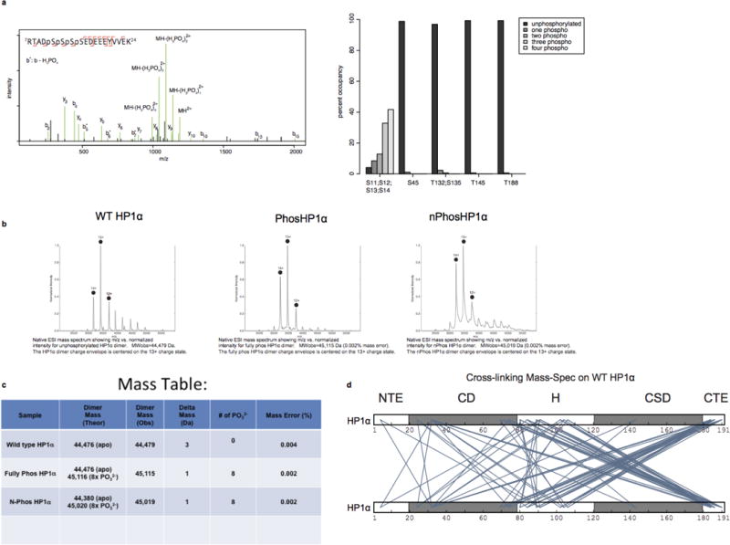 Extended Data Figure 1