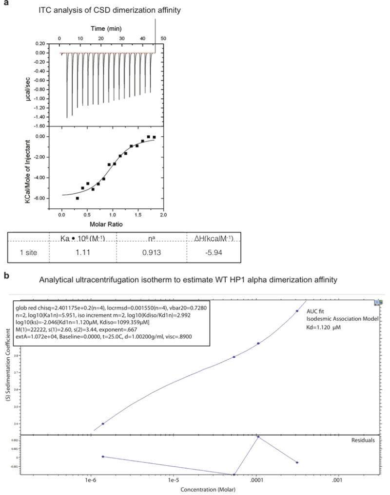 Extended Data Figure 4