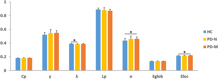 FIGURE 1