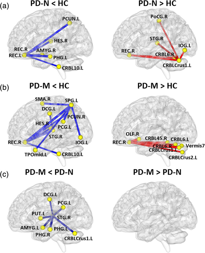 FIGURE 3