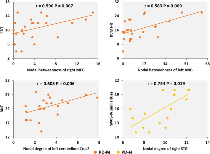 FIGURE 4