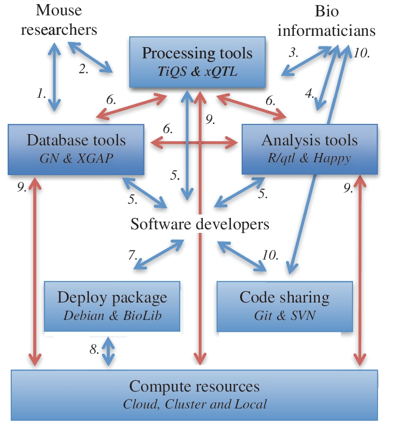 Figure 1: