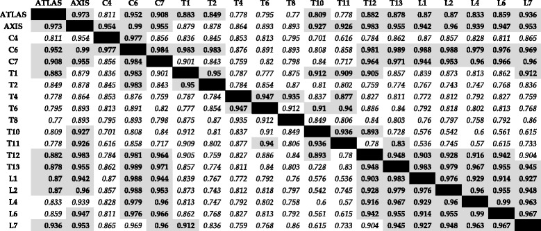 graphic file with name 12862_2017_975_Tab3_HTML.jpg