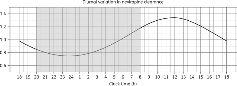 Figure 2.