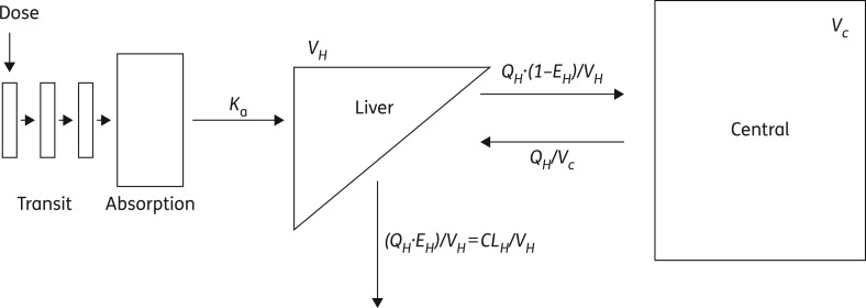 Figure 1.