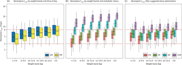 Figure 4.