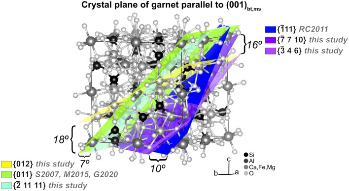 Figure 5