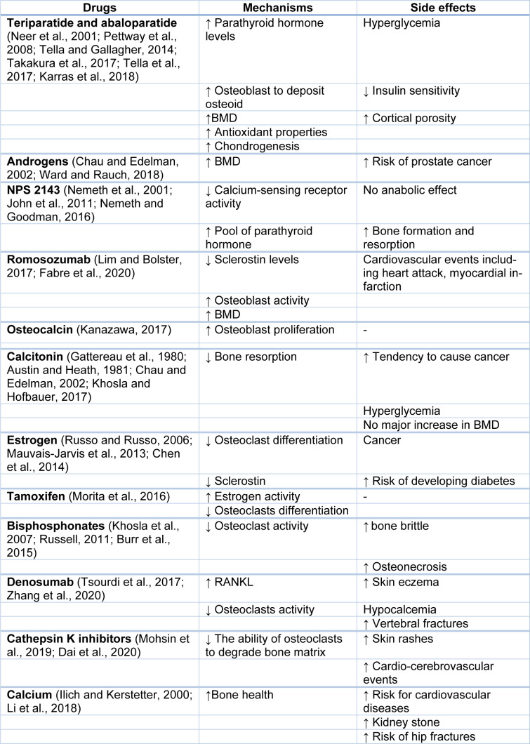 Table 2