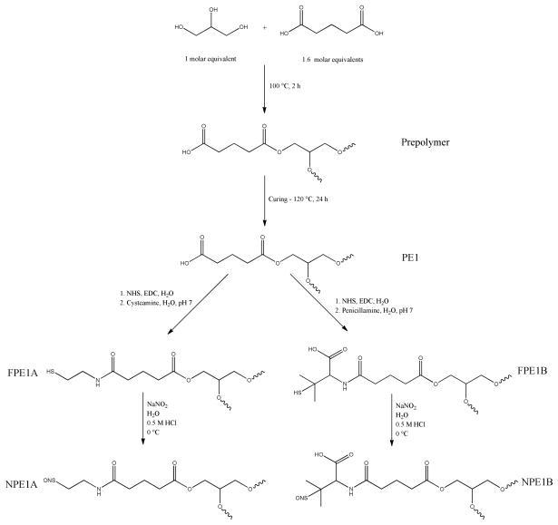 Scheme 1