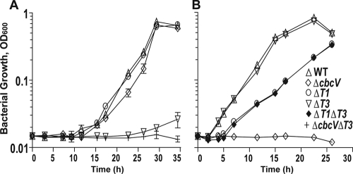 Fig. 6.