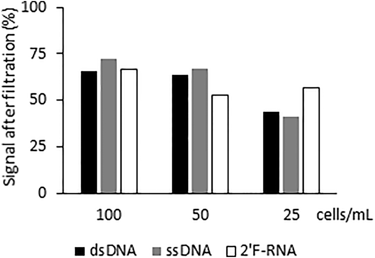 Figure 5