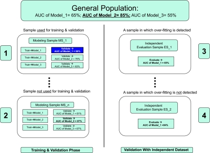 Figure 5.