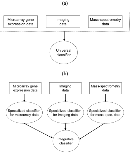 Figure 14.