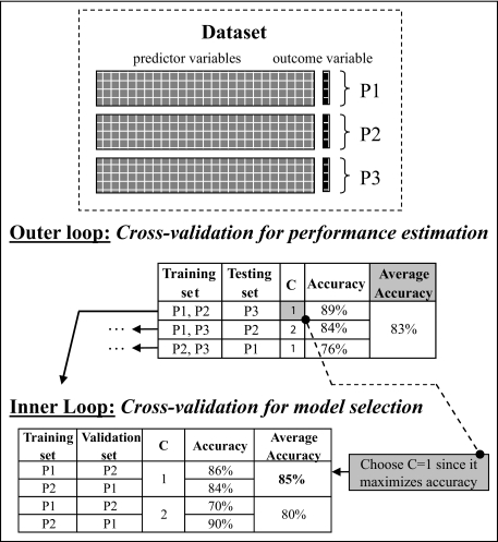 Figure 7.