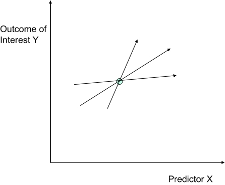 Figure 12.