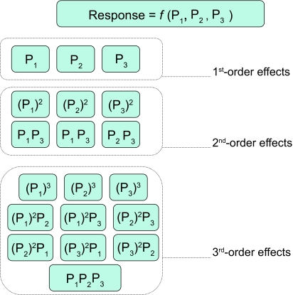 Figure 13.