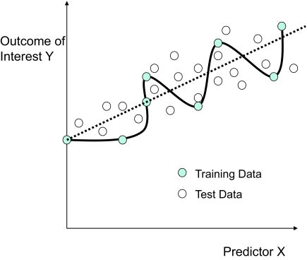 Figure 3.