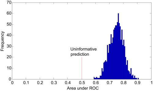 Figure 11.