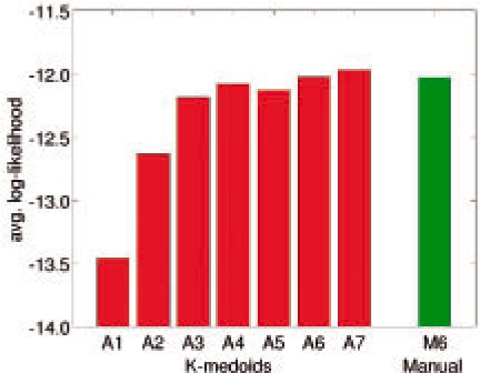 Fig. 3.