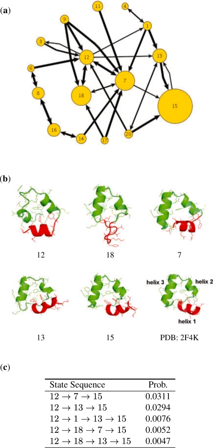 Fig. 6.