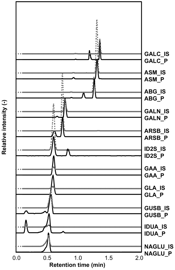 Fig. 2