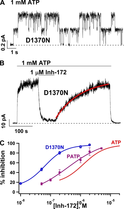 Figure 4.