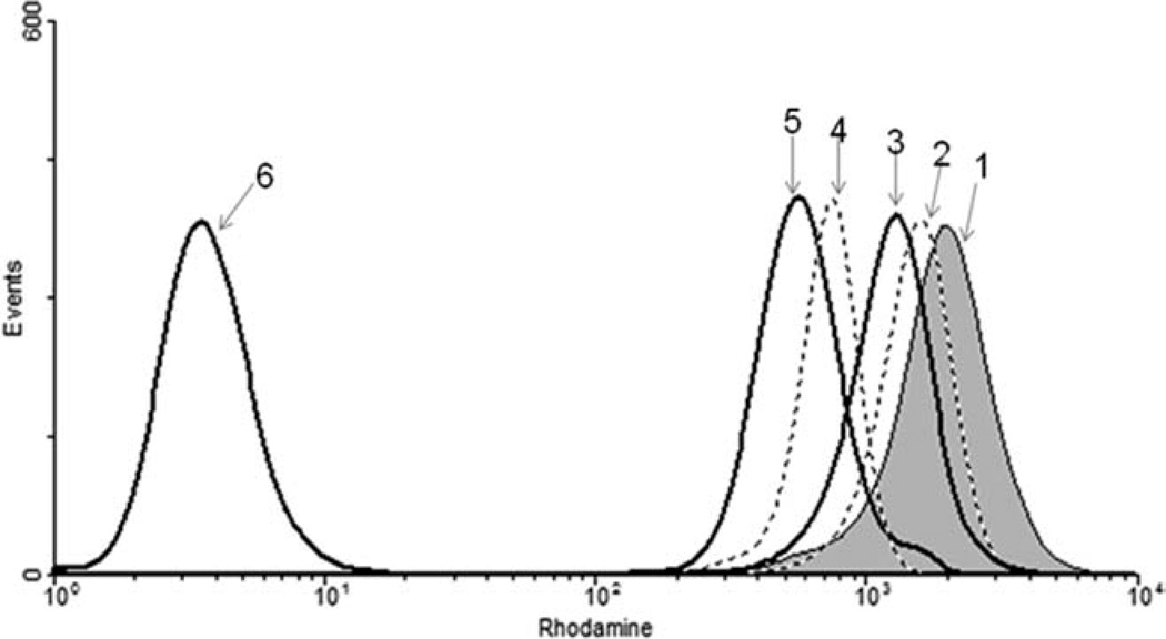 Fig. 3