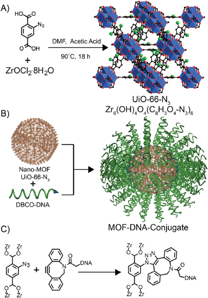 Figure 12.