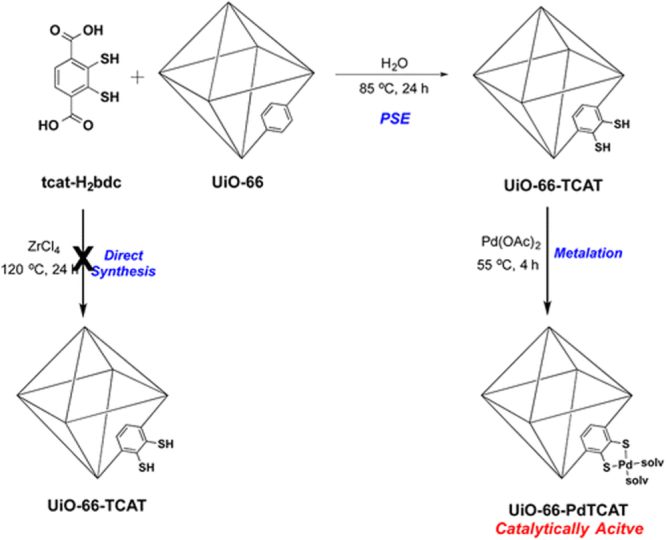 Figure 15.