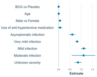 graphic file with name vaccines-12-00691-i002.jpg