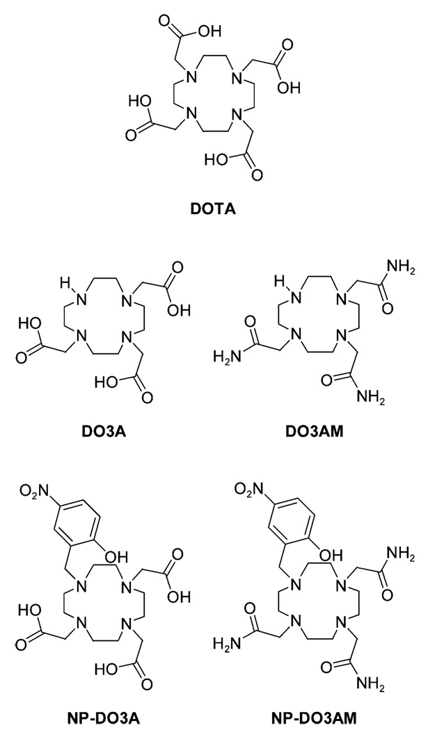 Chart 1