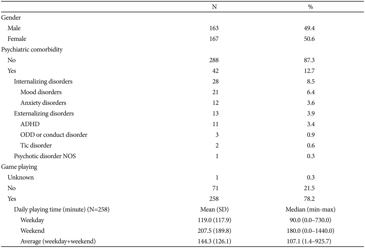 graphic file with name pi-14-249-i001.jpg