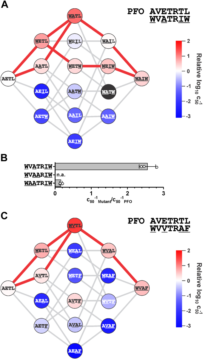 Figure 6