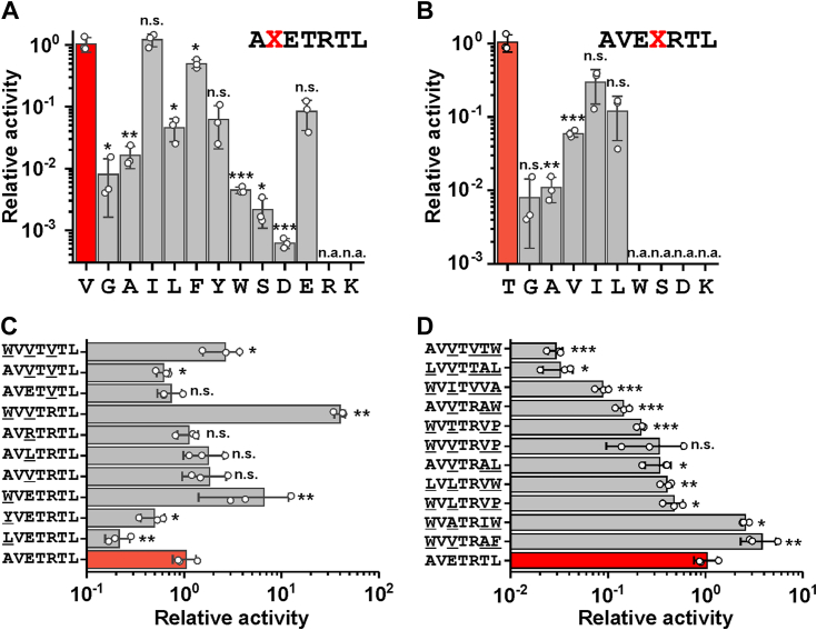 Figure 4