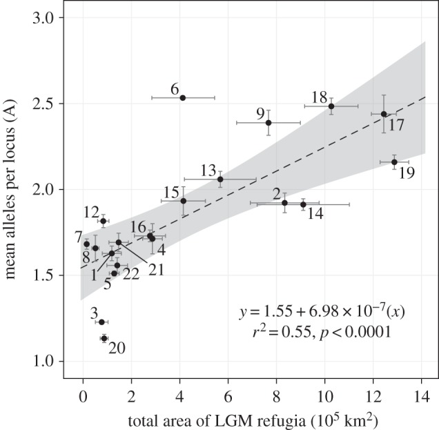 Figure 4.