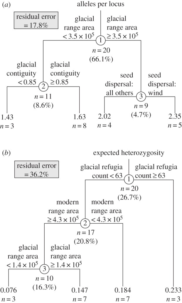 Figure 3.