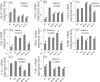 Fig 5