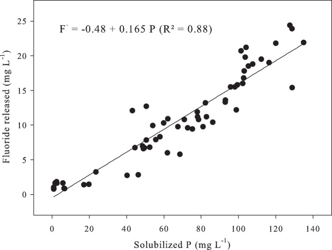 FIG 1