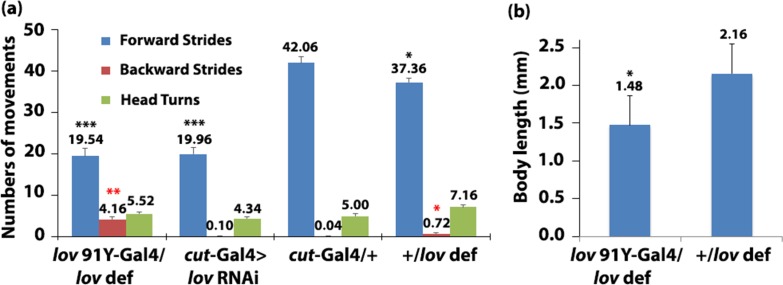 Fig 7