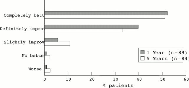 Figure 4  