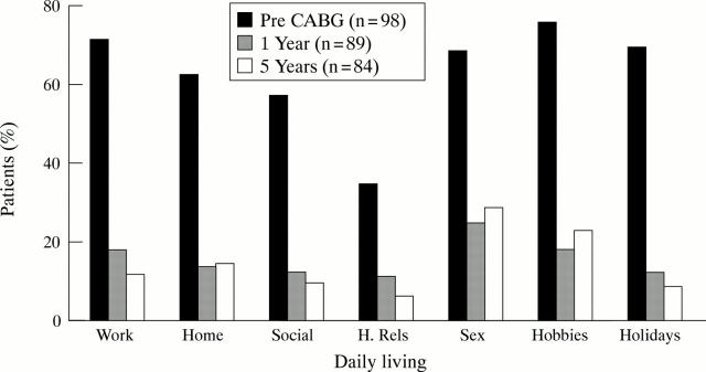 Figure 2  