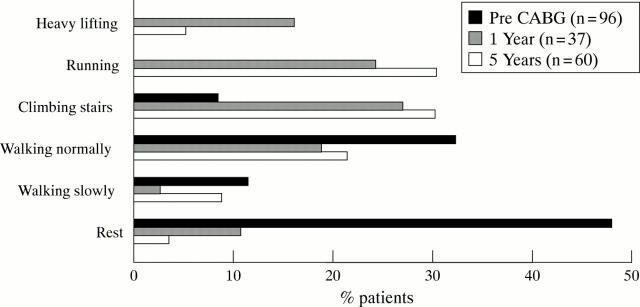 Figure 3  