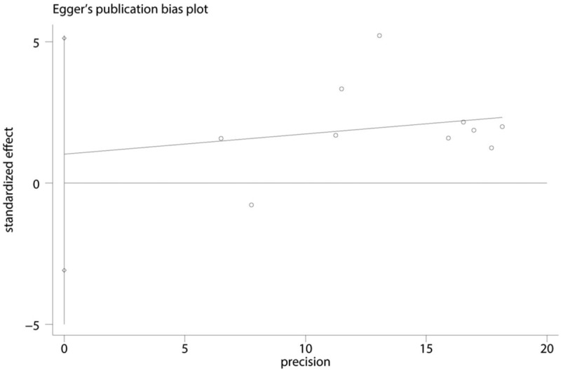 Figure 11