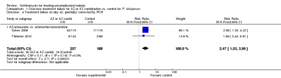 Analysis 1.4