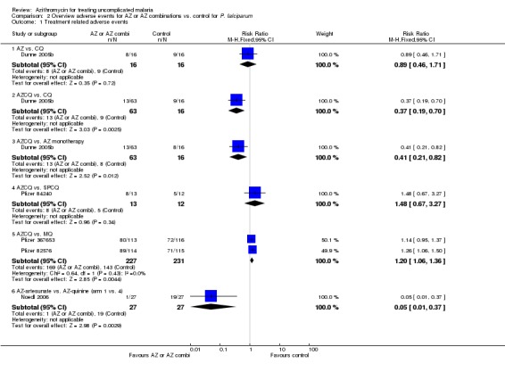 Analysis 2.1