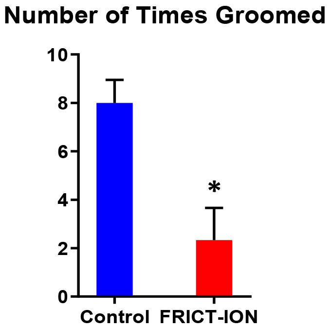 Figure 13.